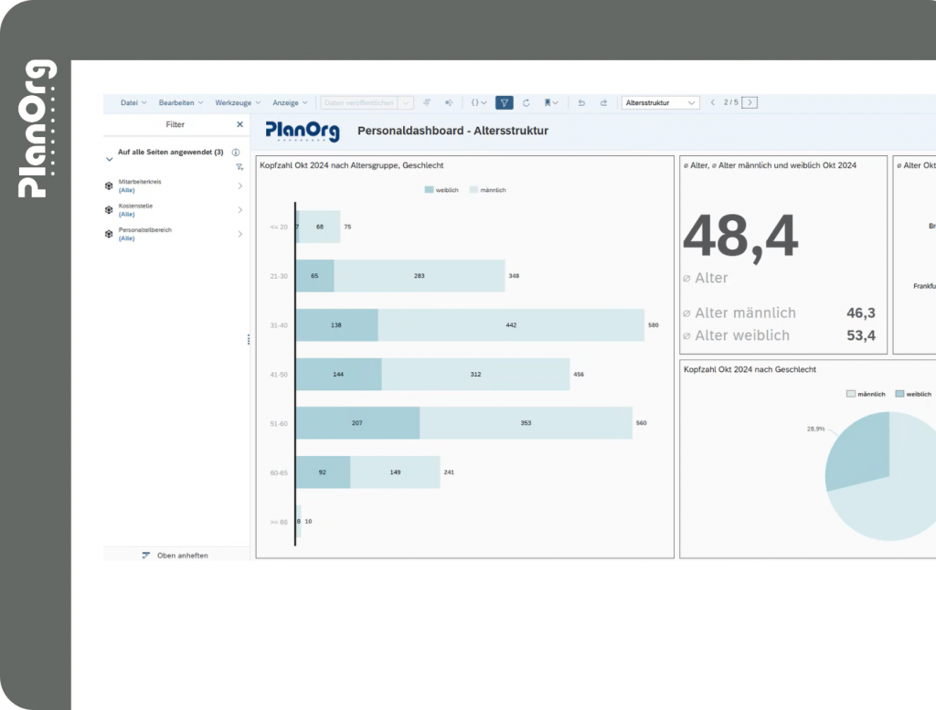 Personaldashboard SAP HCM Altersstruktur