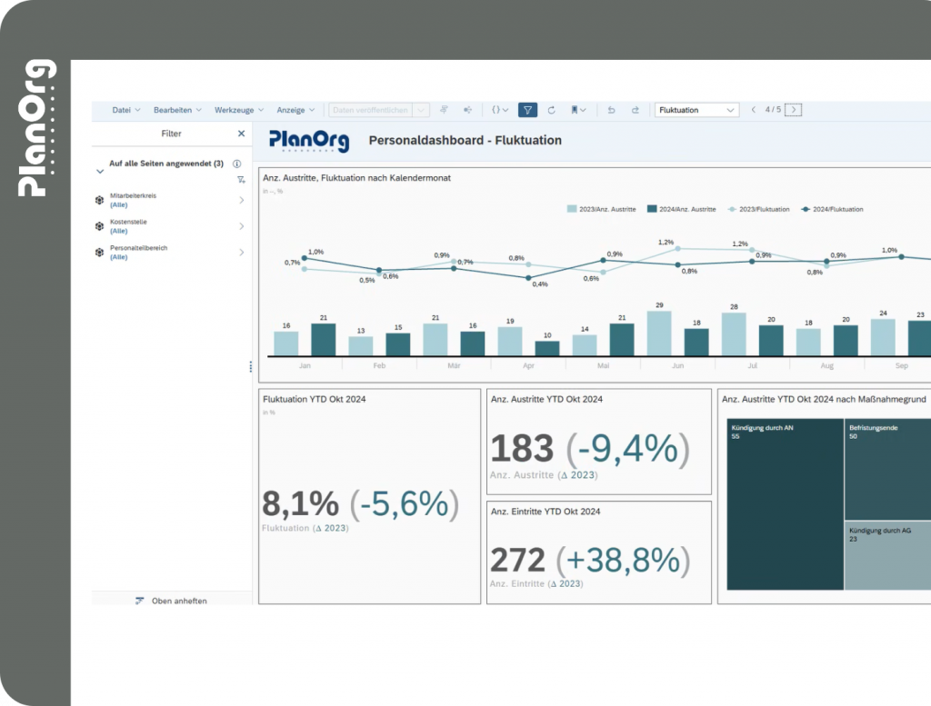 Personaldashboard SAP HCM Fluktuation