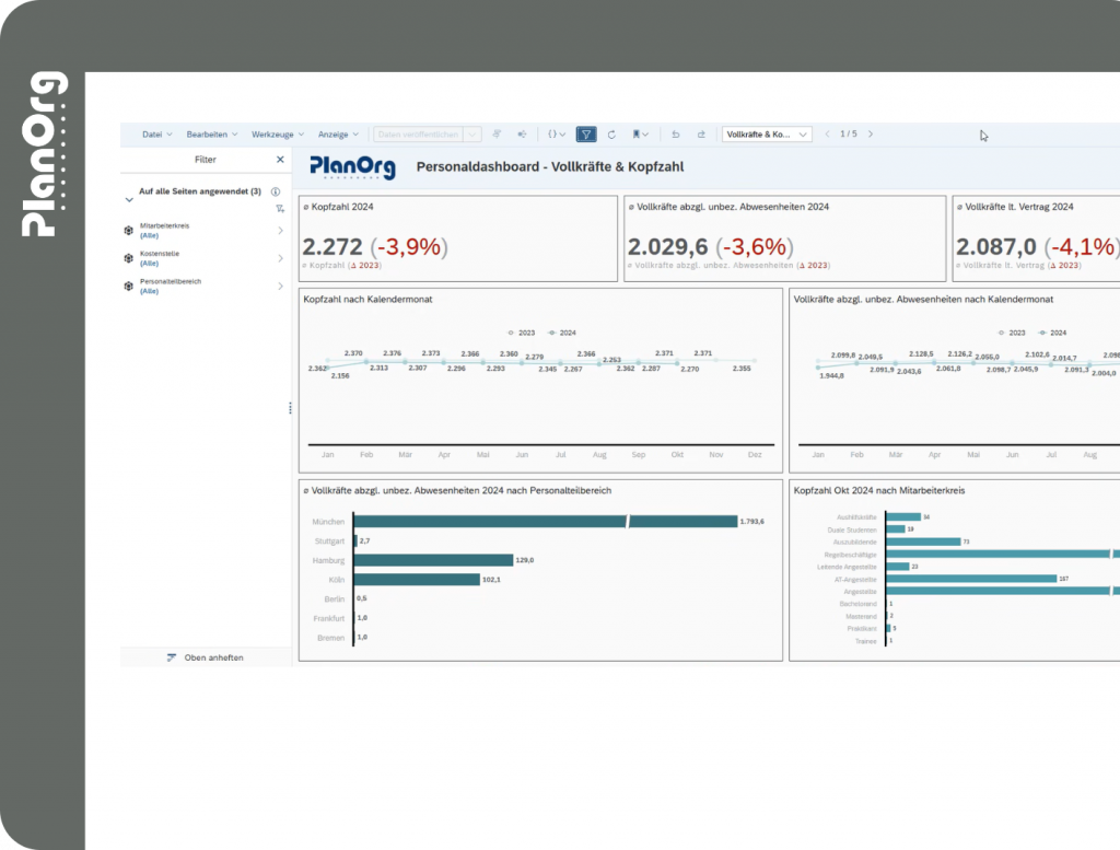 Personaldashboard SAP HCM Vollkräfte & Kopfzahl